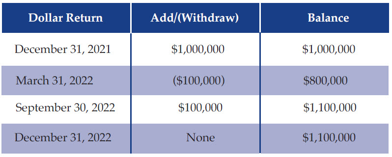 Return_chart Return_chart