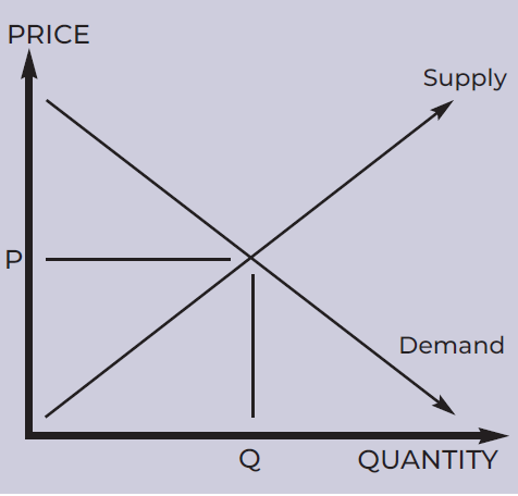 Tale_chart Tale_chart